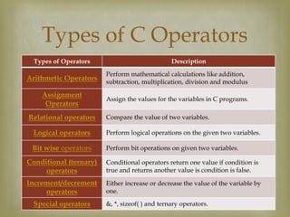 Operators in c programming | PPT | Free Download