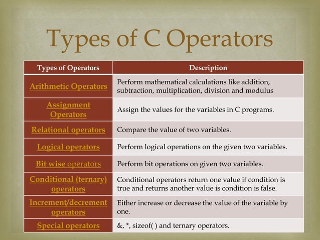 Operators in c programming | PDF