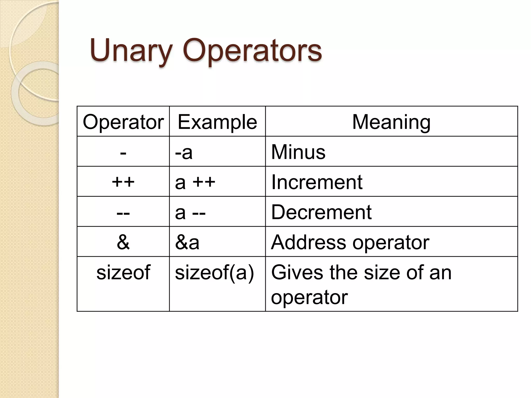 Operators and expressions in c language | PPTX