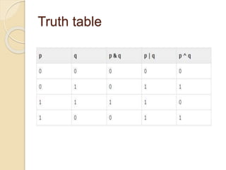 Truth table
 