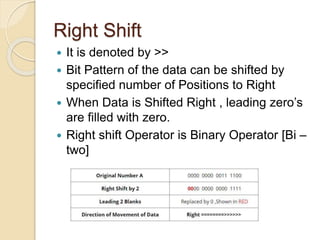 Right Shift
 It is denoted by >>
 Bit Pattern of the data can be shifted by
specified number of Positions to Right
 When Data is Shifted Right , leading zero’s
are filled with zero.
 Right shift Operator is Binary Operator [Bi –
two]
 