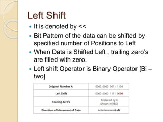 Left Shift
 It is denoted by <<
 Bit Pattern of the data can be shifted by
specified number of Positions to Left
 When Data is Shifted Left , trailing zero’s
are filled with zero.
 Left shift Operator is Binary Operator [Bi –
two]
 