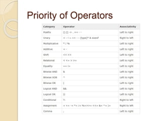 Priority of Operators
 