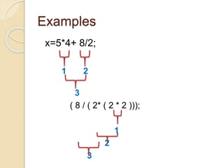 Examples
x=5*4+ 8/2;
1 2
3
( 8 / ( 2* ( 2 * 2 )));
1
2
3
 