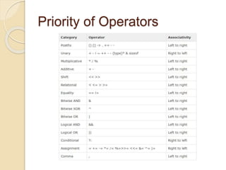 Operators and expressions in c language