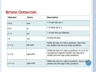 Operators in java | PPT