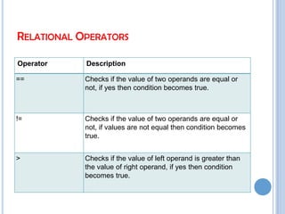 Operators in java | PPTX