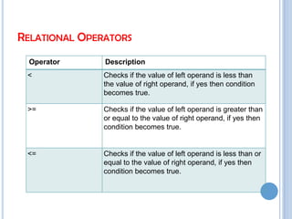 Operators in java | PPT