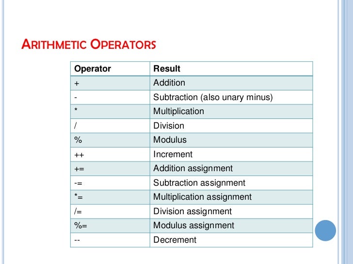 Operators in java