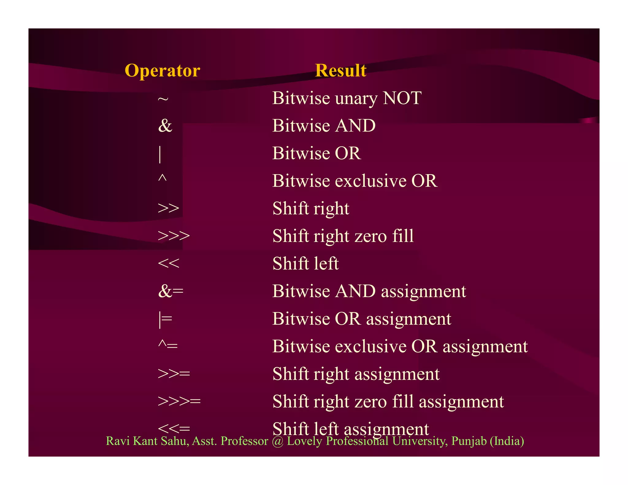 Operators in java | PDF