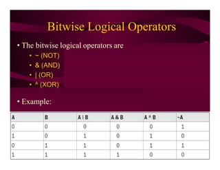 Operators in java | PDF | Programming Languages | Computing