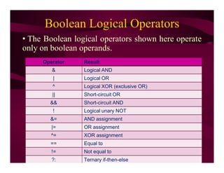 Boolean Logical Operators
• The Boolean logical operators shown here operate
only on boolean operands.
Operator Result
& Logical AND
| Logical OR
^ Logical XOR (exclusive OR)
|| Short-circuit OR
&& Short-circuit AND
! Logical unary NOT
&= AND assignment
|= OR assignment
^= XOR assignment
== Equal to
!= Not equal to
?: Ternary if-then-else
 