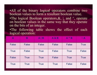 Operators in java | PDF