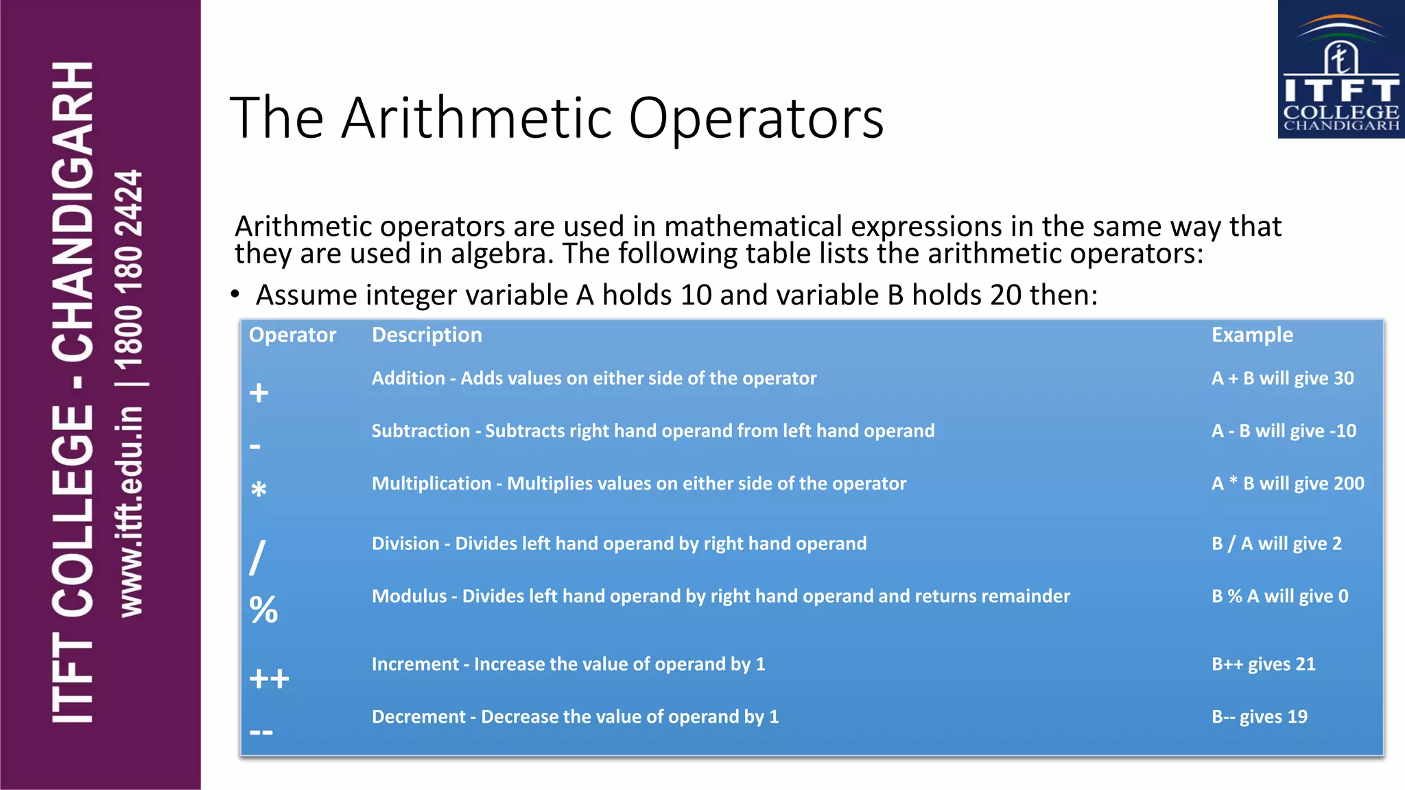 The Arithmetic Operators
Arithmetic operators are used in mathematical expressions in the same way that
they are used in algebra. The following table lists the arithmetic operators:
• Assume integer variable A holds 10 and variable B holds 20 then:
Operator Description Example
+ Addition - Adds values on either side of the operator A + B will give 30
- Subtraction - Subtracts right hand operand from left hand operand A - B will give -10
* Multiplication - Multiplies values on either side of the operator A * B will give 200
/ Division - Divides left hand operand by right hand operand B / A will give 2
% Modulus - Divides left hand operand by right hand operand and returns remainder B % A will give 0
++ Increment - Increase the value of operand by 1 B++ gives 21
-- Decrement - Decrease the value of operand by 1 B-- gives 19
 