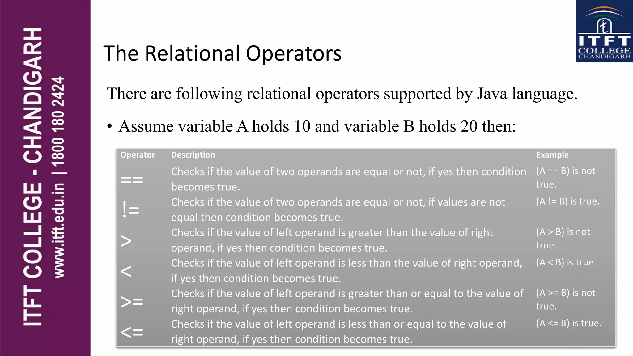 itft-Operators in java | PPT