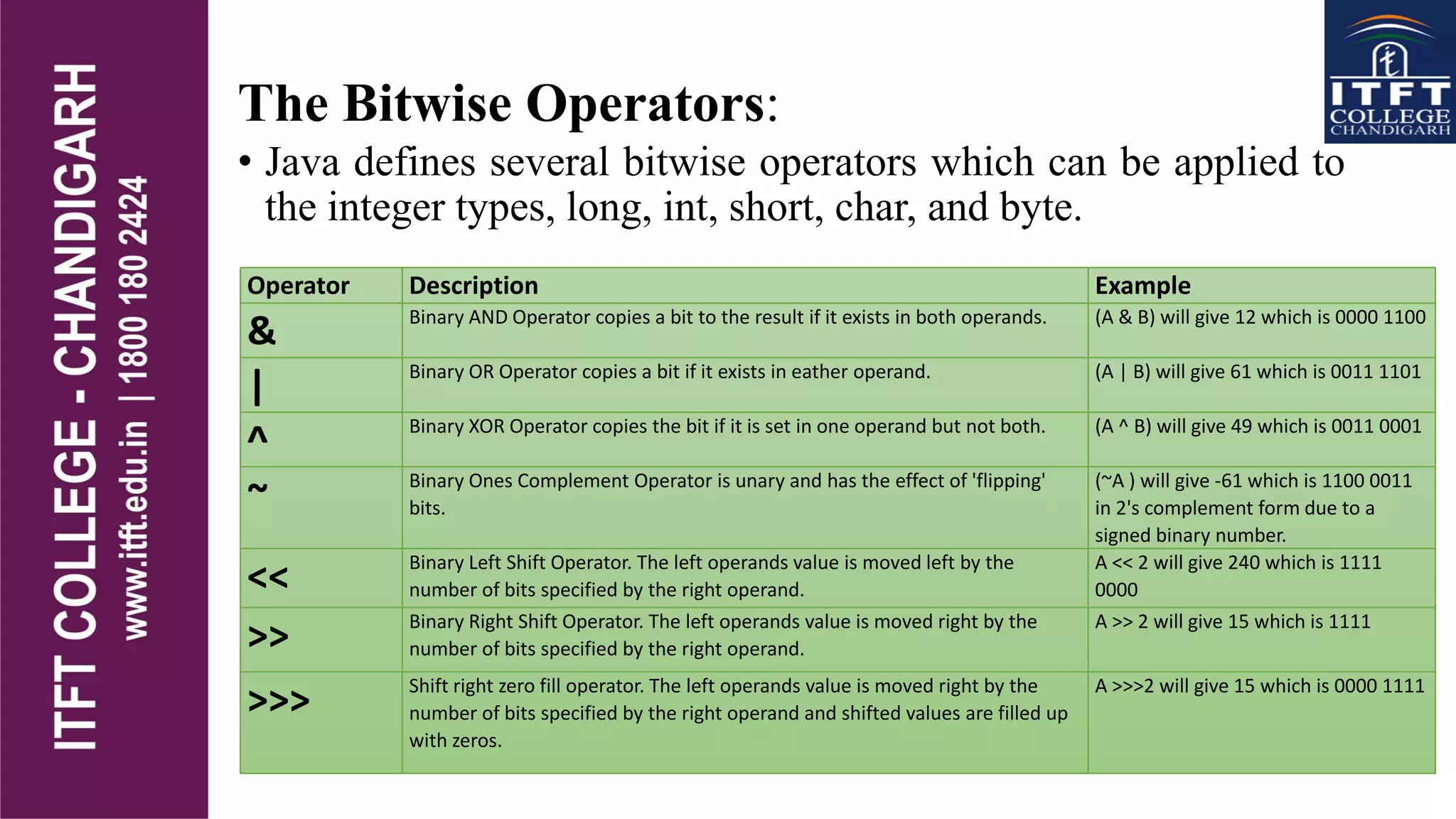 itft-Operators in java | PPT