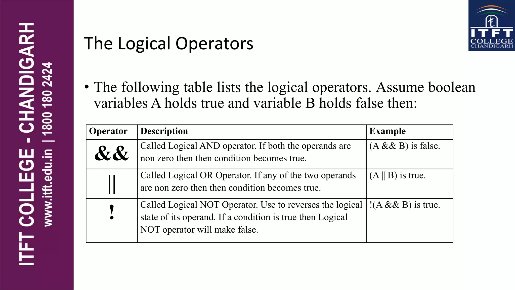 itft-Operators in java | PPT