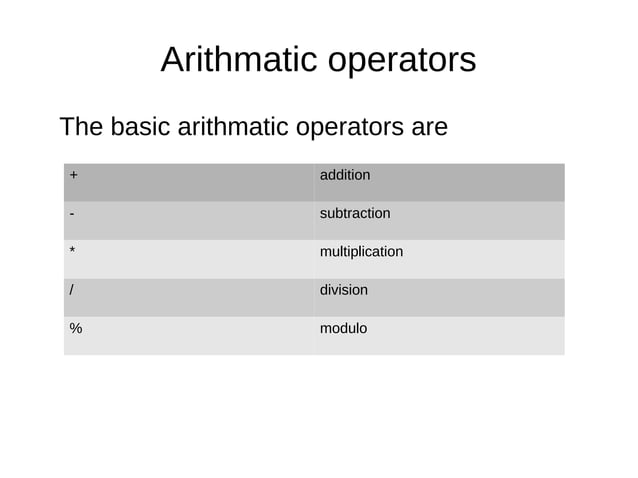 Operators in java | PPT