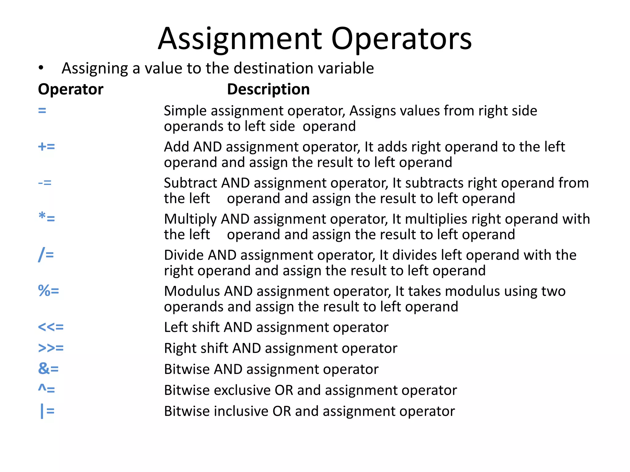 Assignment Operators
• Assigning a value to the destination variable
Operator Description
= Simple assignment operator, Assigns values from right side
operands to left side operand
+= Add AND assignment operator, It adds right operand to the left
operand and assign the result to left operand
-= Subtract AND assignment operator, It subtracts right operand from
the left operand and assign the result to left operand
*= Multiply AND assignment operator, It multiplies right operand with
the left operand and assign the result to left operand
/= Divide AND assignment operator, It divides left operand with the
right operand and assign the result to left operand
%= Modulus AND assignment operator, It takes modulus using two
operands and assign the result to left operand
<<= Left shift AND assignment operator
>>= Right shift AND assignment operator
&= Bitwise AND assignment operator
^= Bitwise exclusive OR and assignment operator
|= Bitwise inclusive OR and assignment operator
 