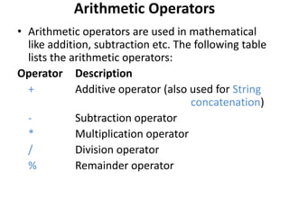 Arithmetic Operators
• Arithmetic operators are used in mathematical
like addition, subtraction etc. The following table
lists the arithmetic operators:
Operator Description
+ Additive operator (also used for String
concatenation)
- Subtraction operator
* Multiplication operator
/ Division operator
% Remainder operator
 