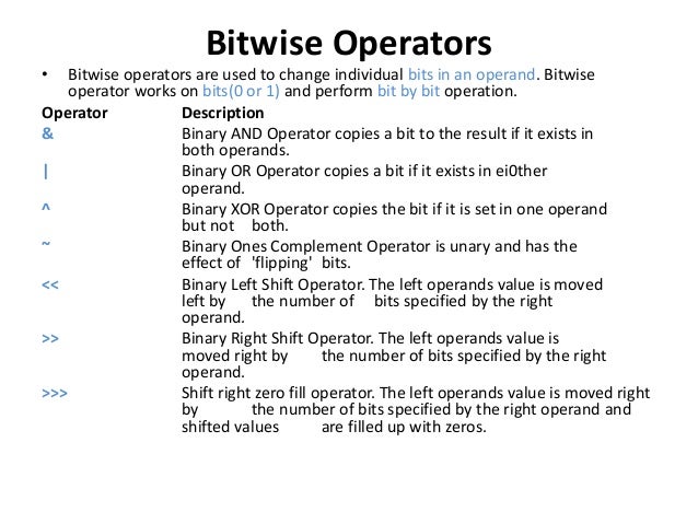 Operators in java