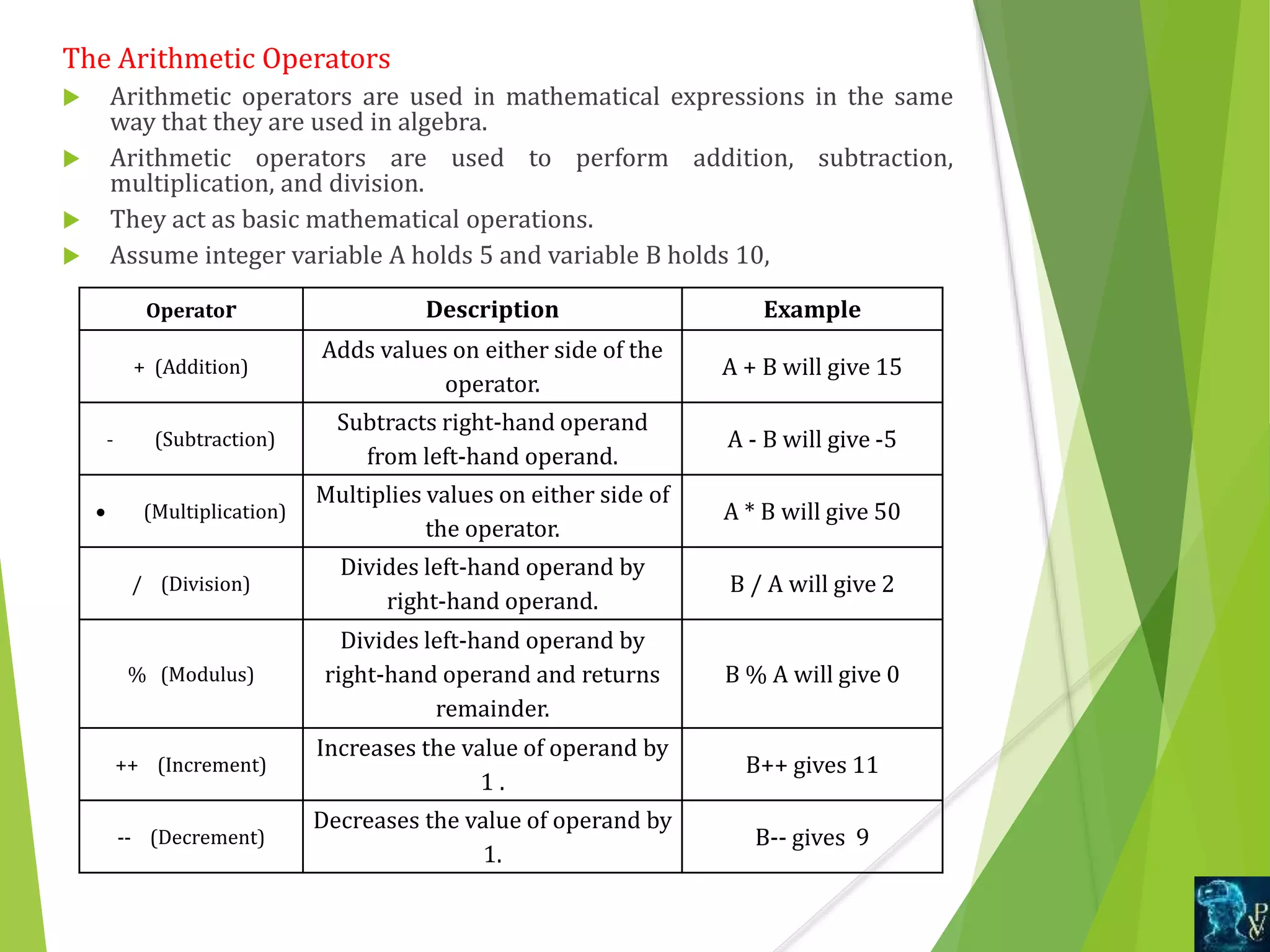 The Arithmetic Operators
 Arithmetic operators are used in mathematical expressions in the same
way that they are used in algebra.
 Arithmetic operators are used to perform addition, subtraction,
multiplication, and division.
 They act as basic mathematical operations.
 Assume integer variable A holds 5 and variable B holds 10,
Operator Description Example
+ (Addition)
Adds values on either side of the
operator.
A + B will give 15
- (Subtraction)
Subtracts right-hand operand
from left-hand operand.
A - B will give -5
 (Multiplication)
Multiplies values on either side of
the operator.
A * B will give 50
/ (Division)
Divides left-hand operand by
right-hand operand.
B / A will give 2
% (Modulus)
Divides left-hand operand by
right-hand operand and returns
remainder.
B % A will give 0
++ (Increment)
Increases the value of operand by
1 .
B++ gives 11
-- (Decrement)
Decreases the value of operand by
1.
B-- gives 9
 