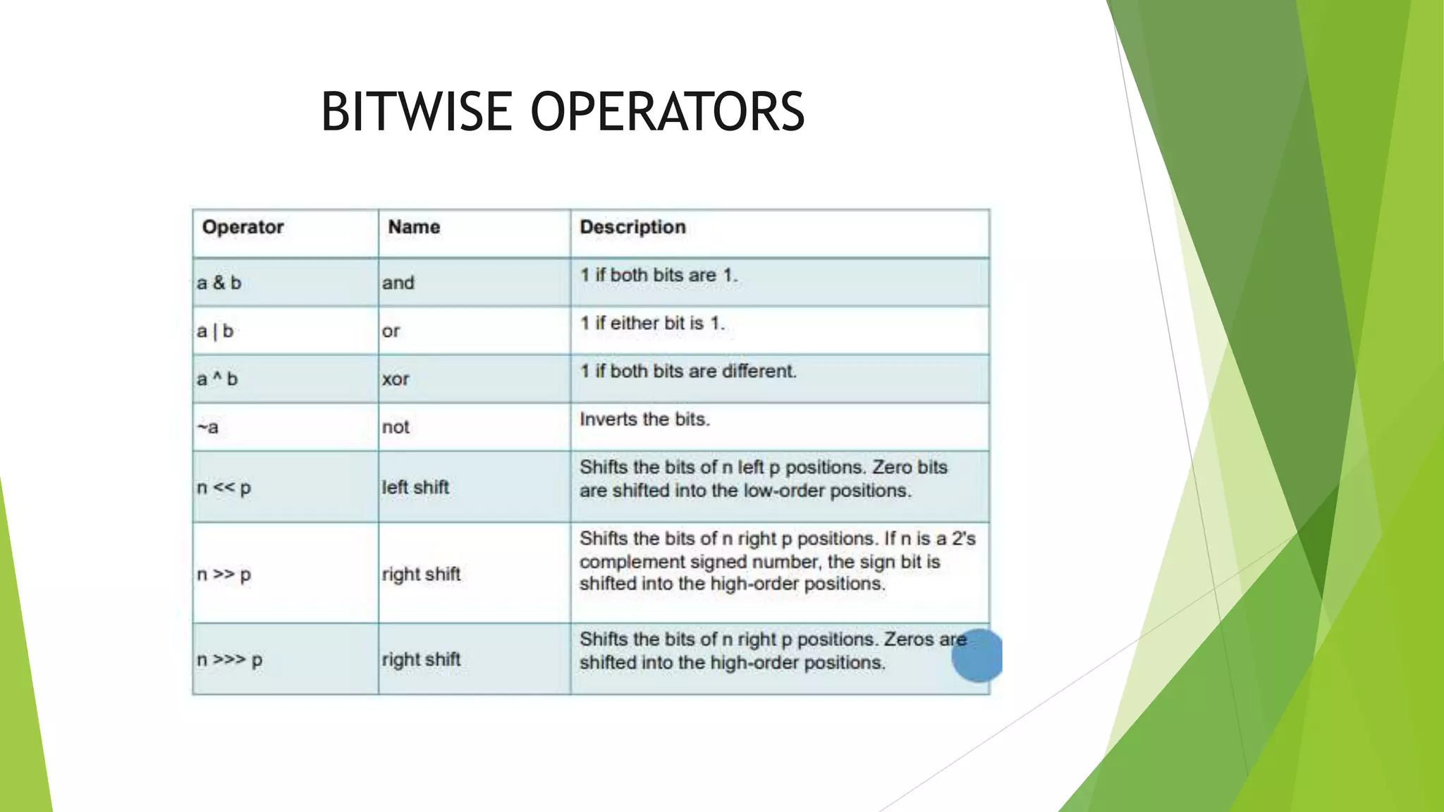 Operators in java | PPTX