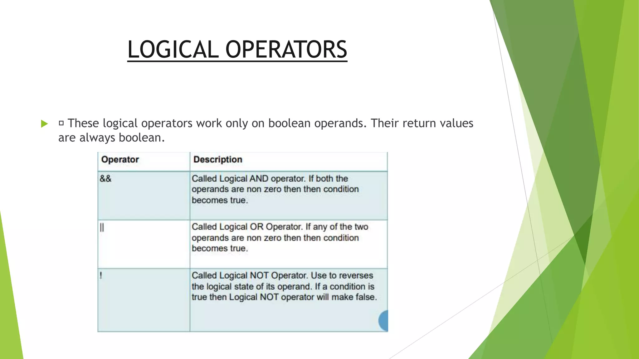 Operators in java | PPTX