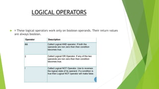 LOGICAL OPERATORS
 These logical operators work only on boolean operands. Their return values
are always boolean.
 
