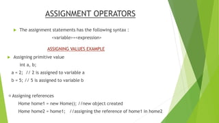 ASSIGNMENT OPERATORS
 The assignment statements has the following syntax :
<variable>=<expression>
 Assigning primitive value
int a, b;
a = 2; // 2 is assigned to variable a
b = 5; // 5 is assigned to variable b
Assigning references
Home home1 = new Home(); //new object created
Home home2 = home1; //assigning the reference of home1 in home2
ASSIGNING VALUES EXAMPLE
 