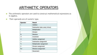 ARITHMETIC OPERATORS
 The arithmetic operators are used to construct mathematical expressions as
in algebra.
 Their operands are of numeric type.
 