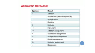 Operators in java explaining different types .pptx