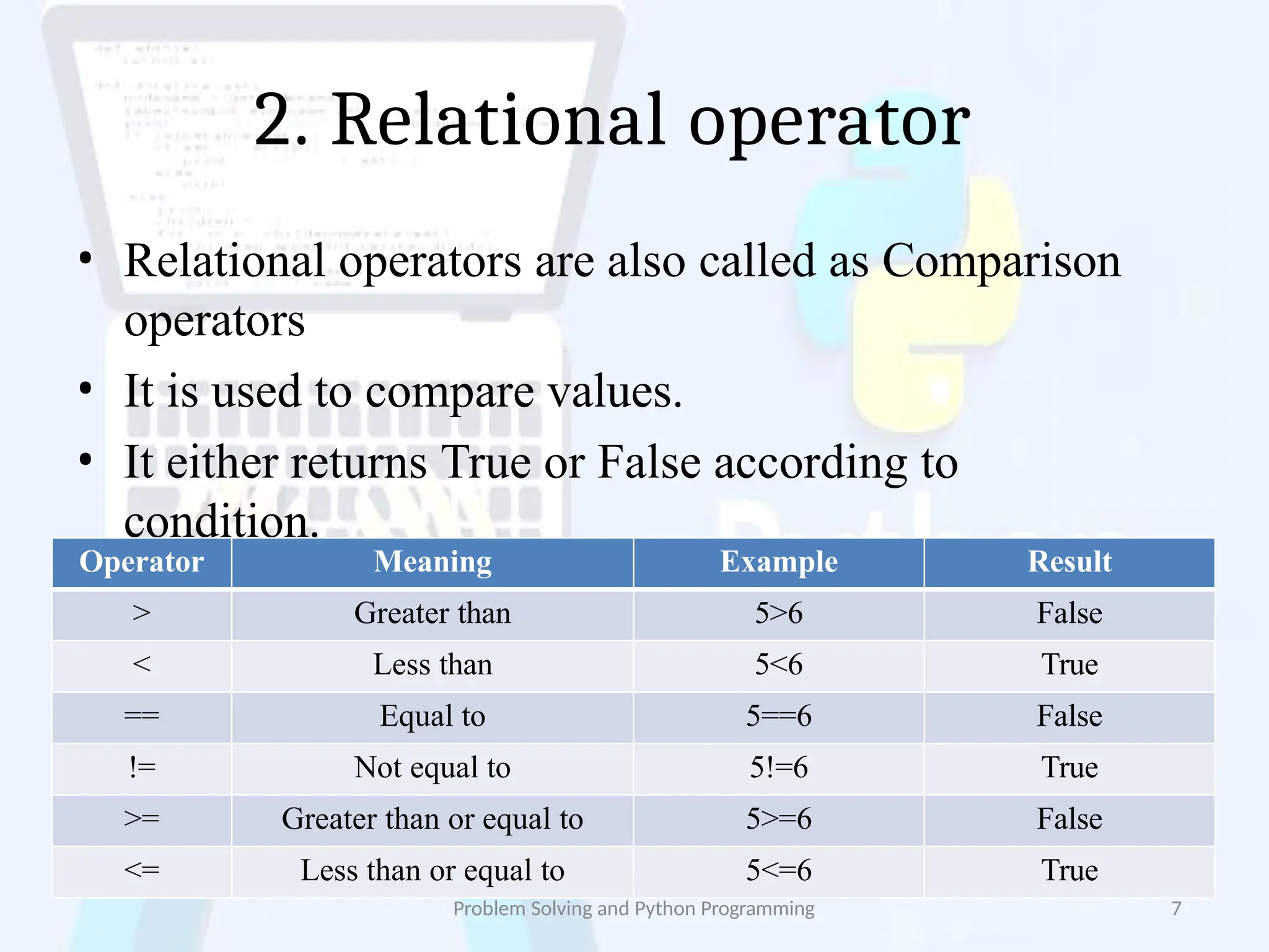 2. Relational operator
Problem Solving and Python Programming 7
• Relational operators are also called as Comparison
operators
• It is used to compare values.
• It either returns True or False according to
condition.
Operator Meaning Example Result
> Greater than 5>6 False
< Less than 5<6 True
== Equal to 5==6 False
!= Not equal to 5!=6 True
>= Greater than or equal to 5>=6 False
<= Less than or equal to 5<=6 True
 