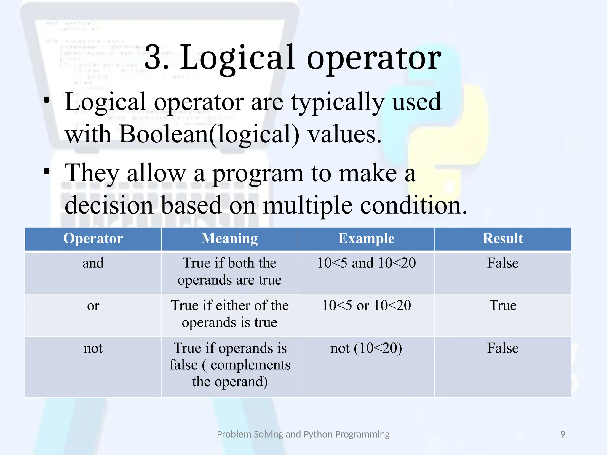 3. Logical operator
Problem Solving and Python Programming 9
• Logical operator are typically used
with Boolean(logical) values.
• They allow a program to make a
decision based on multiple condition.
Operator Meaning Example Result
and True if both the
operands are true
10<5 and 10<20 False
or True if either of the
operands is true
10<5 or 10<20 True
not True if operands is
false ( complements
the operand)
not (10<20) False
 