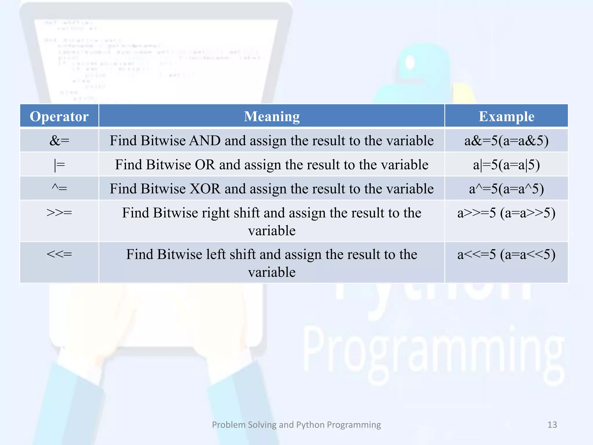 Operators in python | PDF