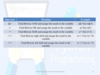 Operators in python | PDF