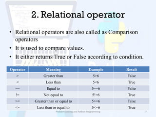 Operators in python | PPT