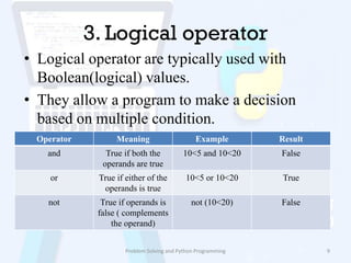 Operators in python | PPT