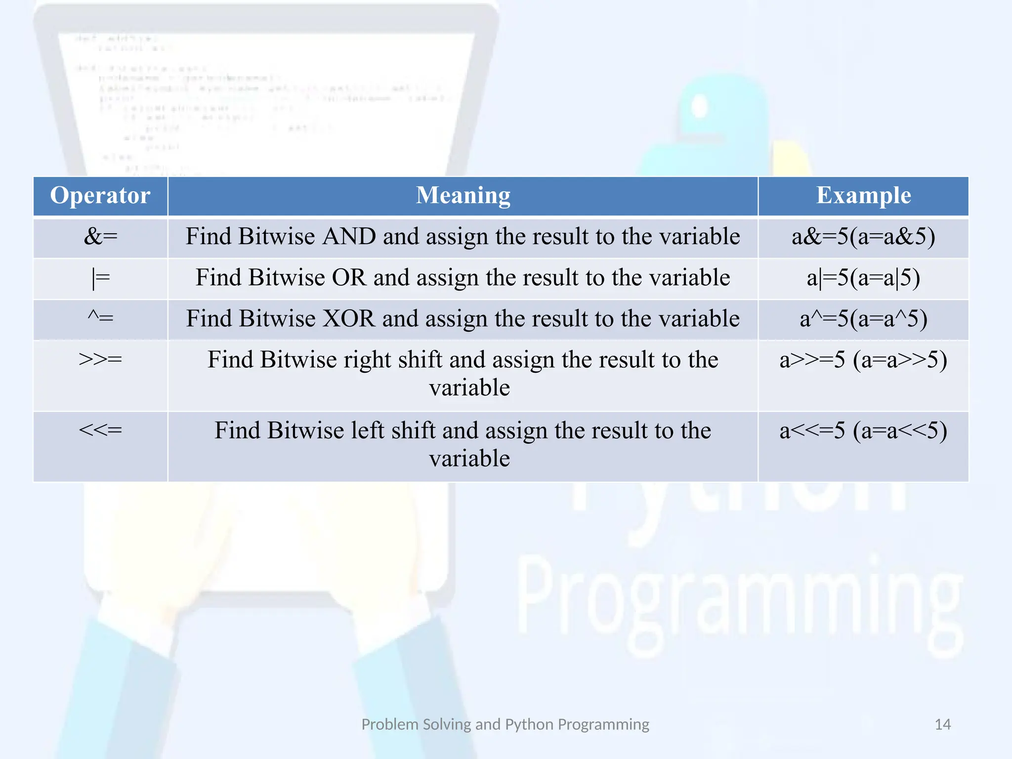operatorsinpython-18112209560412 (1).pptx