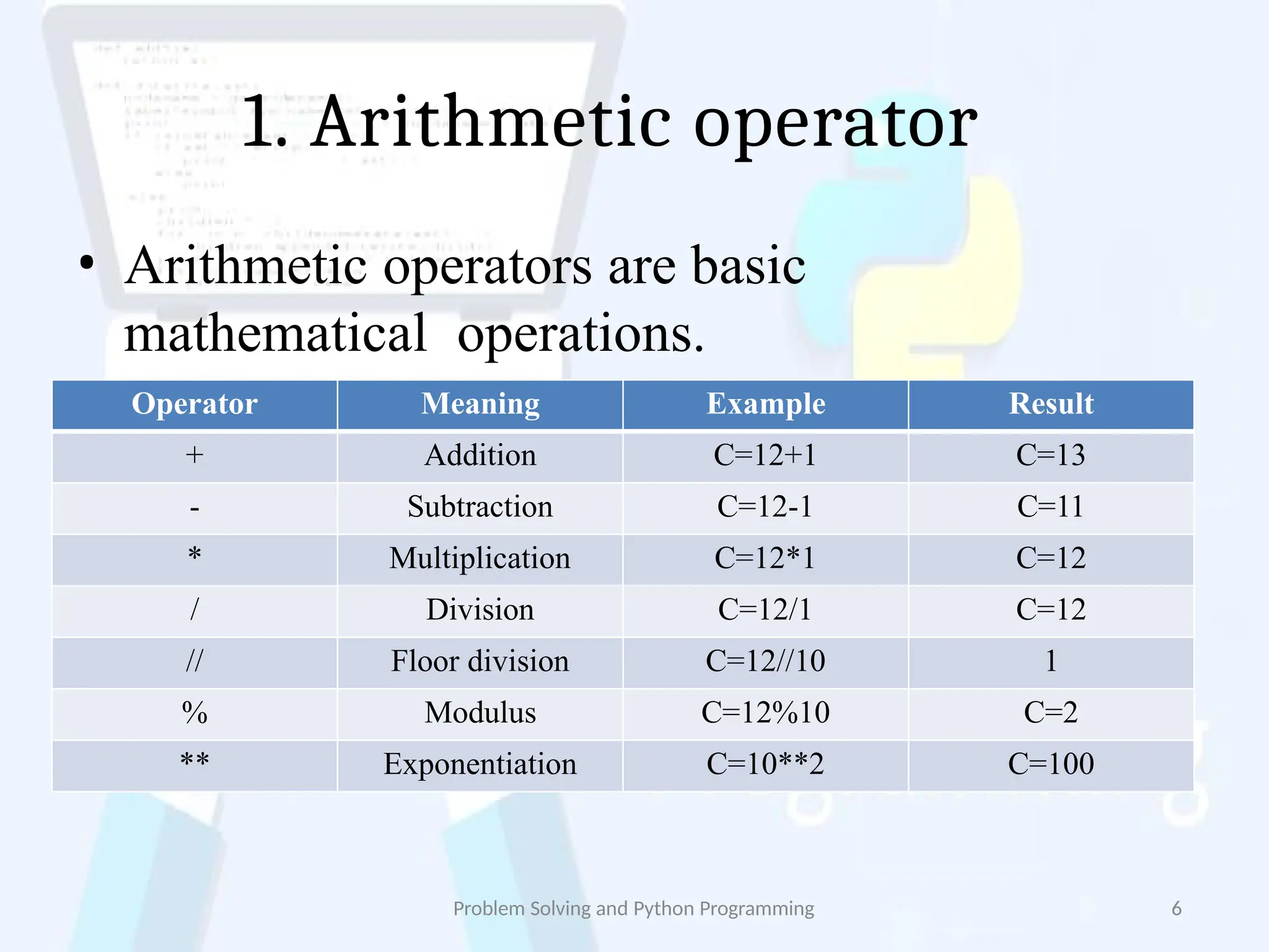 operatorsinpython-18112209560412 (1).pptx
