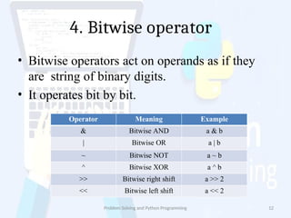4. Bitwise operator
Problem Solving and Python Programming 12
• Bitwise operators act on operands as if they
are string of binary digits.
• It operates bit by bit.
Operator Meaning Example
& Bitwise AND a & b
| Bitwise OR a | b
~ Bitwise NOT a ~ b
^ Bitwise XOR a ^ b
>> Bitwise right shift a >> 2
<< Bitwise left shift a << 2
 