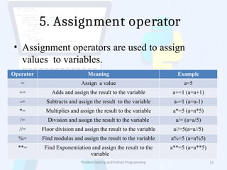 operatorsinpython-18112209560412 (1).pptx