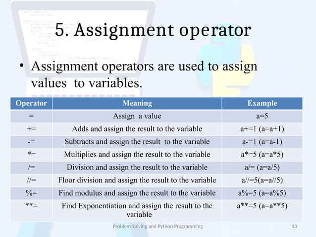 operatorsinpython-18112209560412 (1).pptx