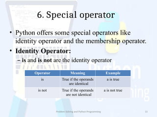 operatorsinpython-18112209560412 (1).pptx