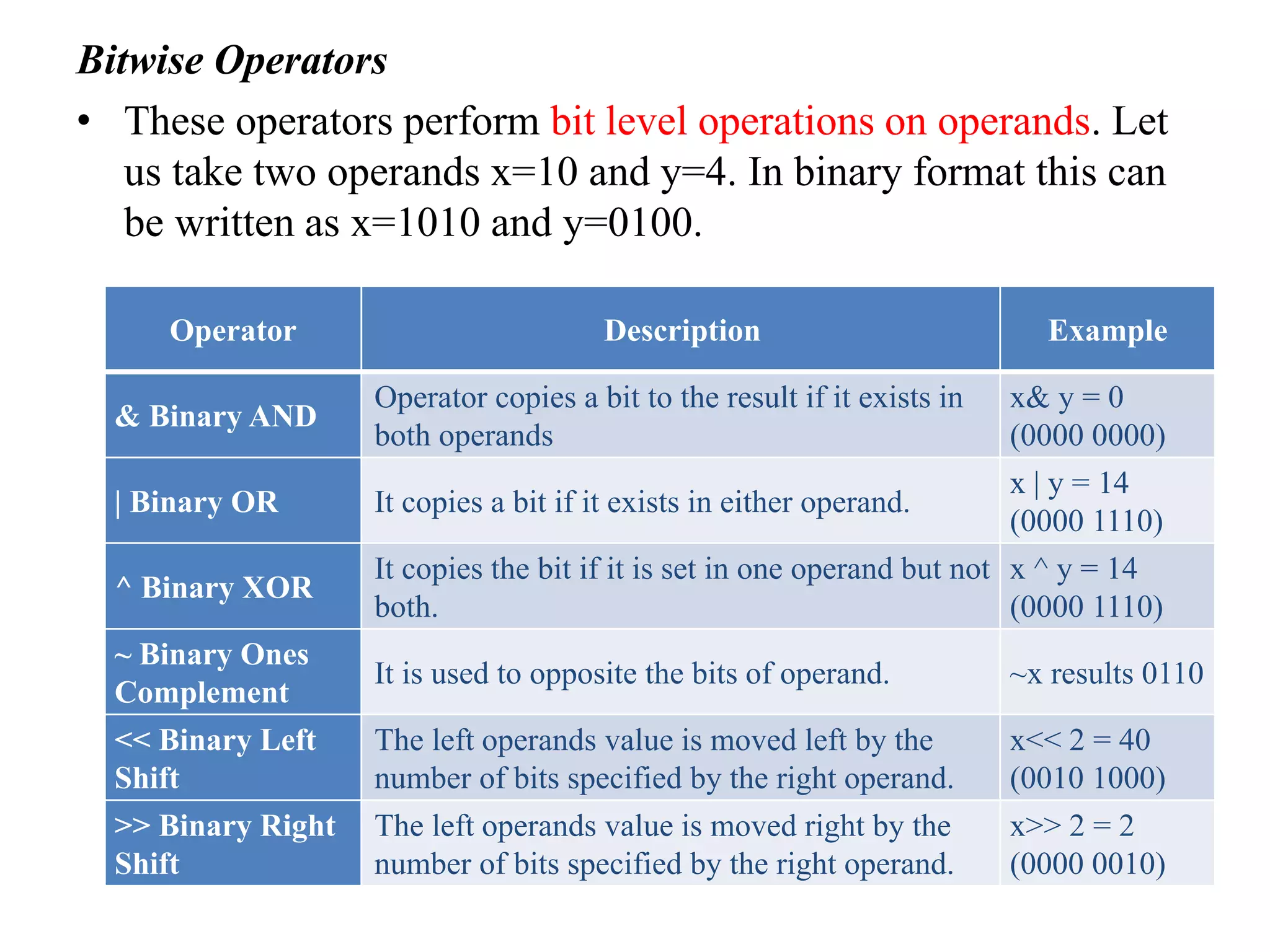 Operators in Python | PPTX