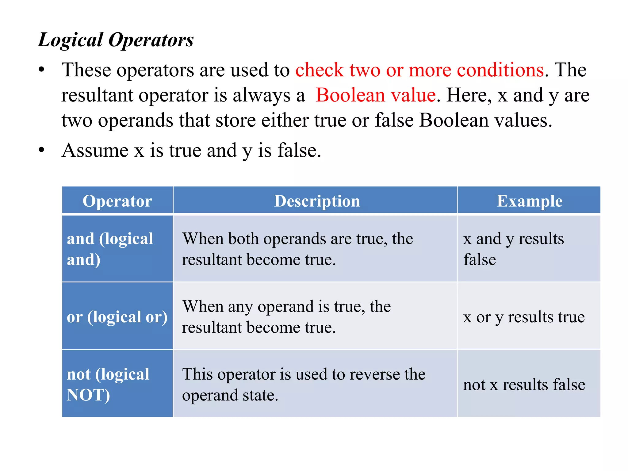 Operators in Python | PPTX