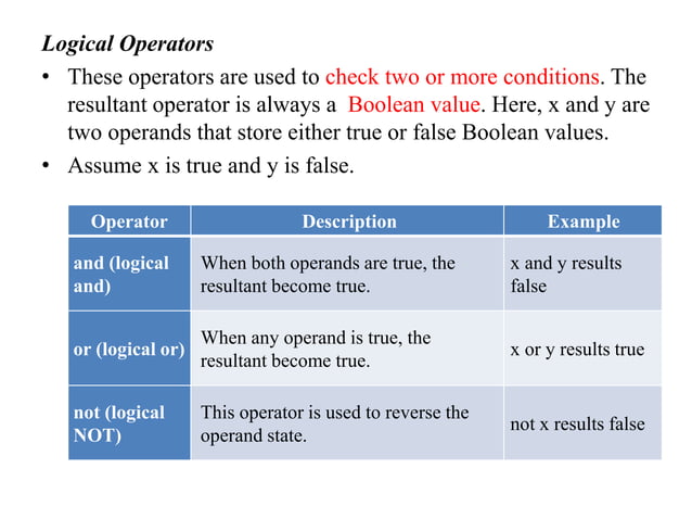 Operators in Python | PPTX