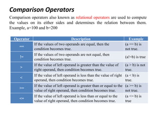 Operators in Python | PPT