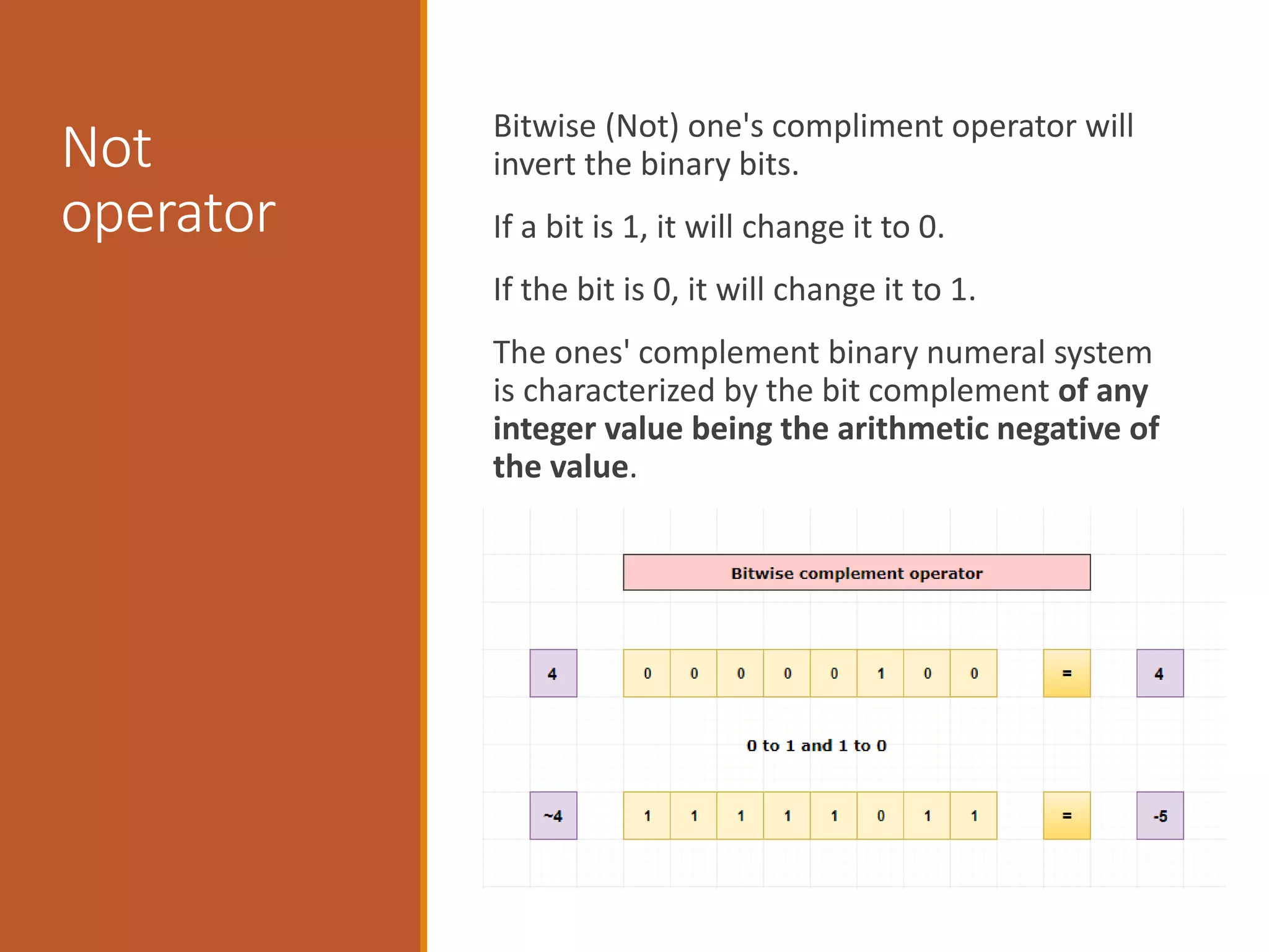 Not
operator
Bitwise (Not) one's compliment operator will
invert the binary bits.
If a bit is 1, it will change it to 0.
If the bit is 0, it will change it to 1.
The ones' complement binary numeral system
is characterized by the bit complement of any
integer value being the arithmetic negative of
the value.
 
