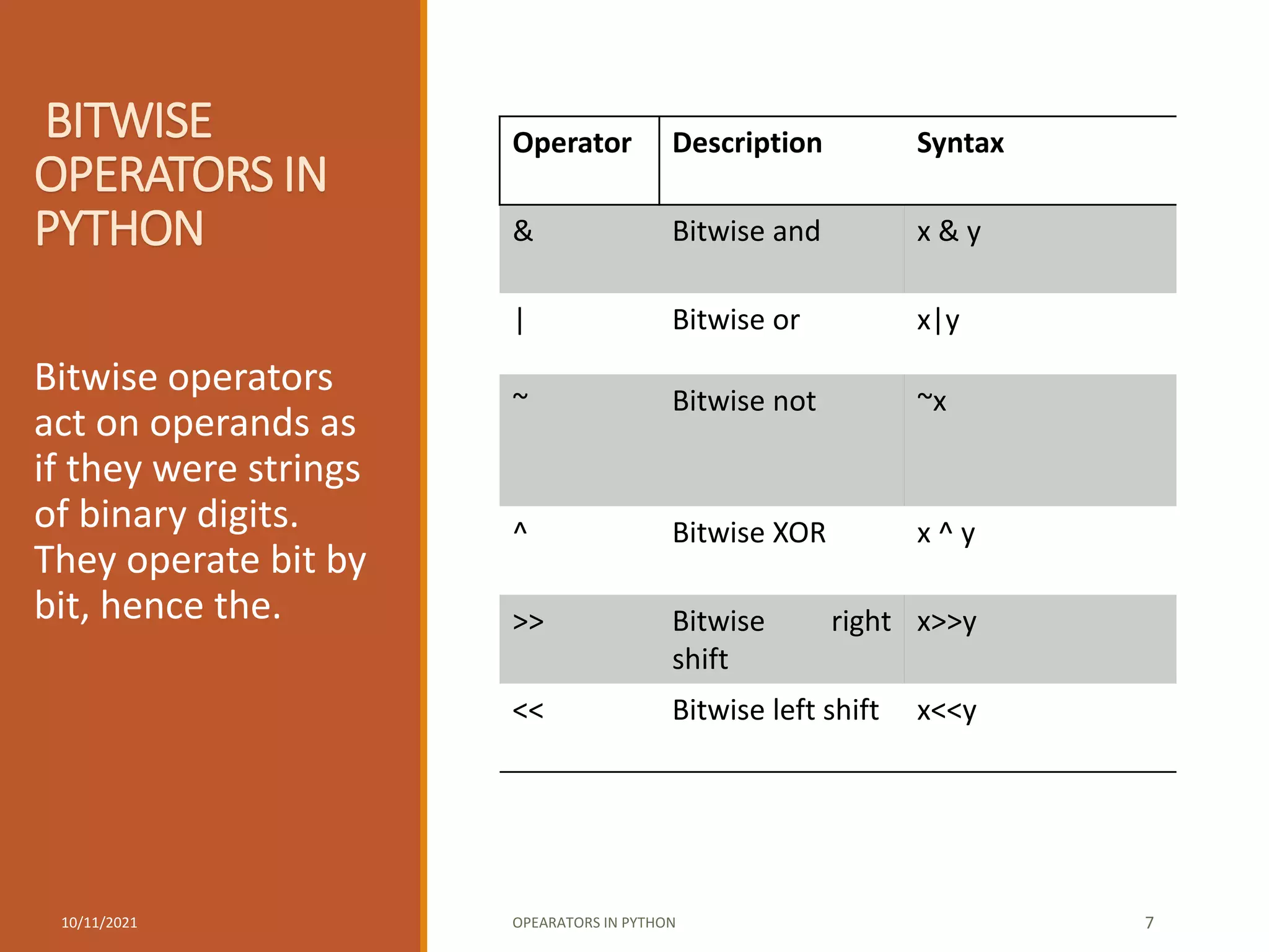 BITWISE
OPERATORS IN
PYTHON
Bitwise operators
act on operands as
if they were strings
of binary digits.
They operate bit by
bit, hence the.
10/11/2021 OPEARATORS IN PYTHON 7
Operator Description Syntax
& Bitwise and x & y
| Bitwise or x|y
~ Bitwise not ~x
^ Bitwise XOR x ^ y
>> Bitwise right
shift
x>>y
<< Bitwise left shift x<<y
 
